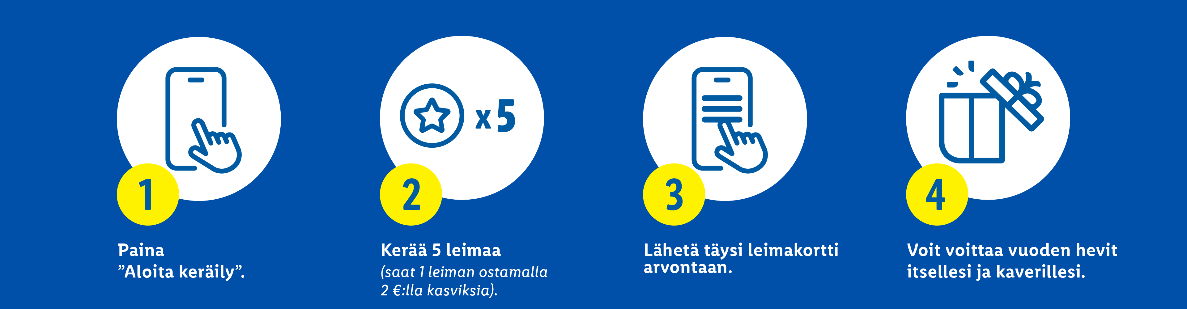 Nelivaiheinen ohje: aloita keräily, kerää 5 leimaa, lähetä leimakortti ja voita vuoden hevit.
